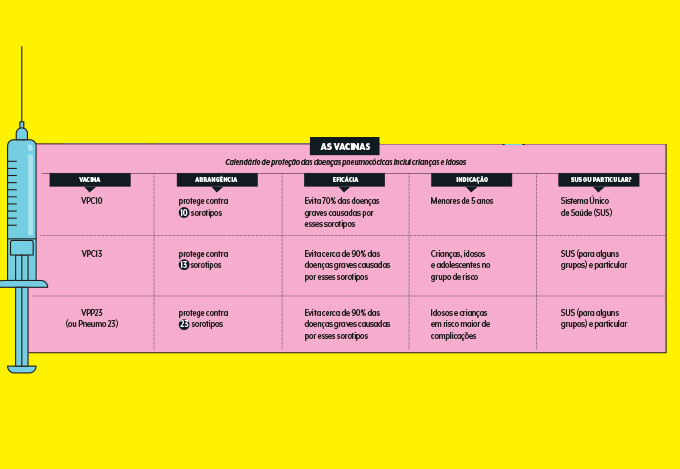 doenca-pneumococica-vacinas