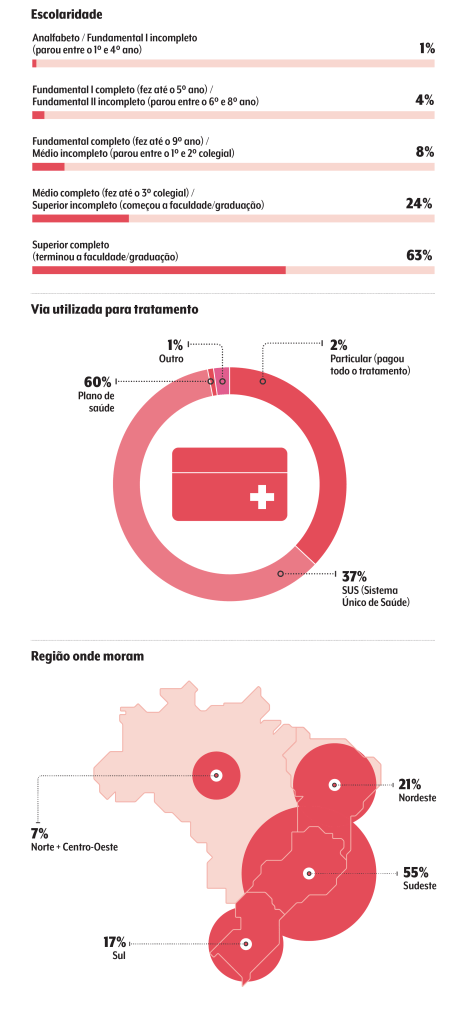 escolaridade-cancer-de-mama escolaridade-cancer-de-mama