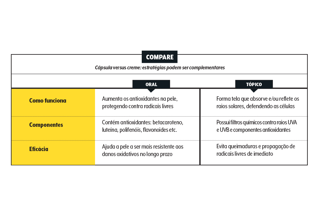 protetor-solar-capsula-creme