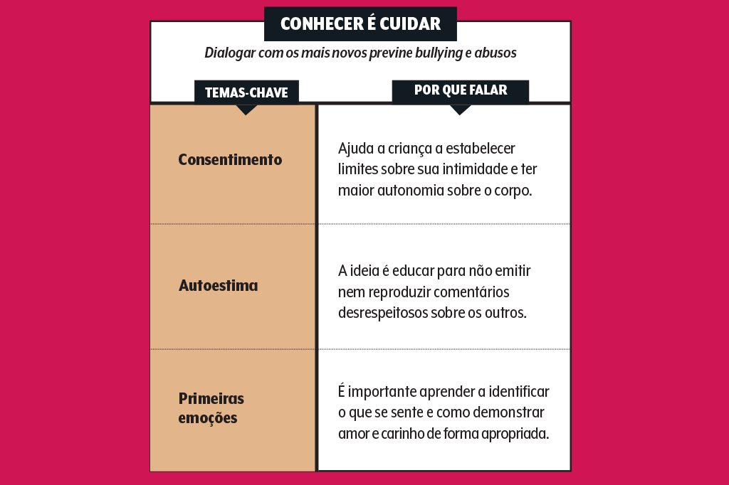 conversar-filhos-sexo