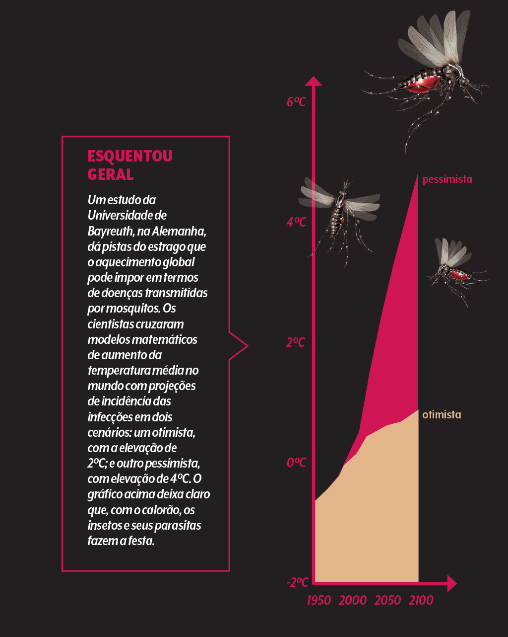 497-materia-mosquitos-abre-grafico 497-materia-mosquitos-abre-grafico