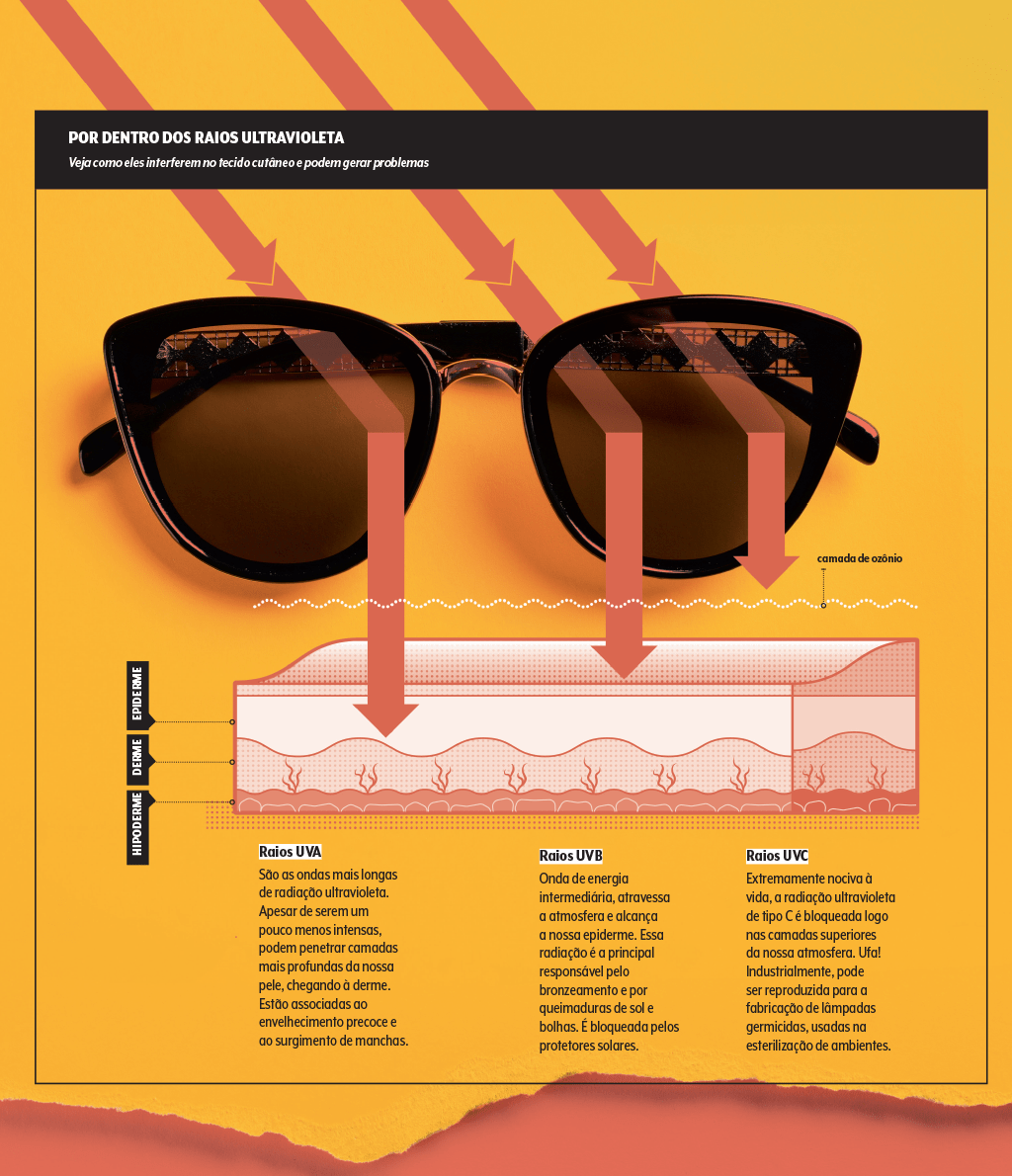 raios-ultravioleta-uv