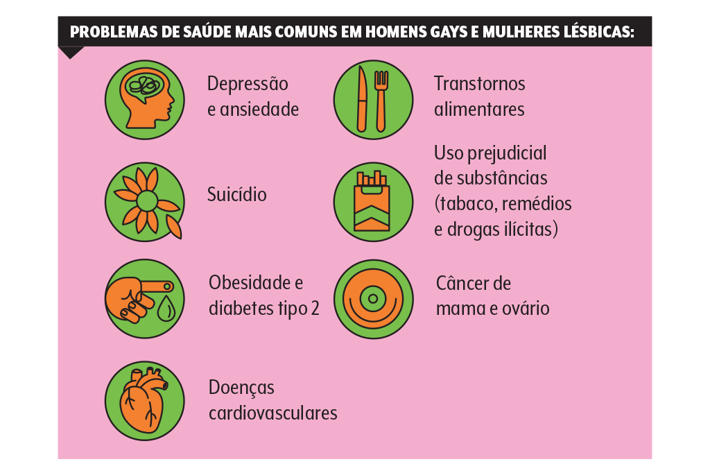 saude-lgbtqiap+problemas-mais-comuns