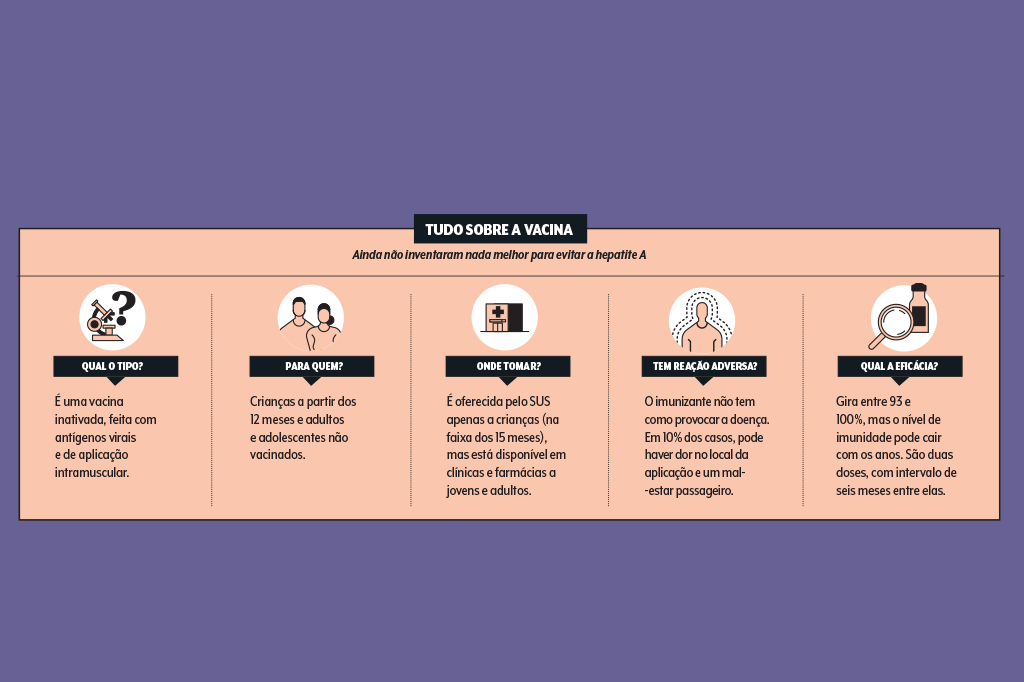 saude-vacina-imunizante-prevencao-hepatite-a-infografico