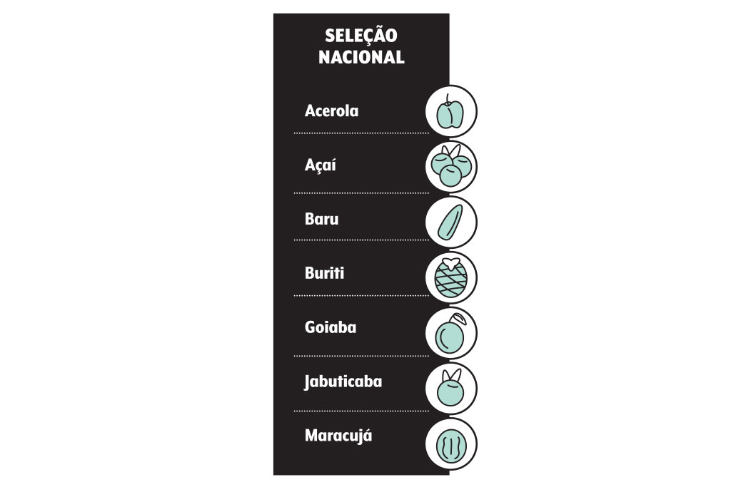 frutas-nacionais frutas-nacionais