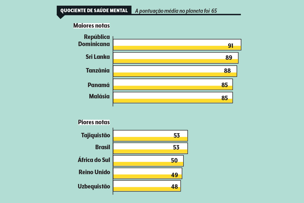 saude-mental-mundo