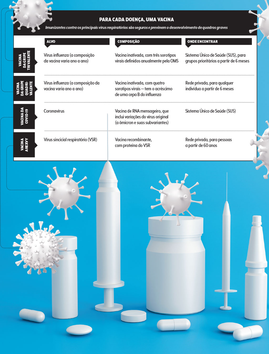 saude-virus-respiratorios-gripe-influenza-covid-coronavirus-virus-sincicial-vacinas saude-virus-respiratorios-gripe-influenza-covid-coronavirus-virus-sincicial-vacinas