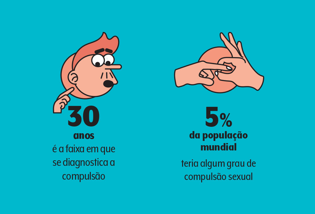 saude-mente-saudavel-comportamento-compulsao-sexual-dados saude-mente-saudavel-comportamento-compulsao-sexual-dados