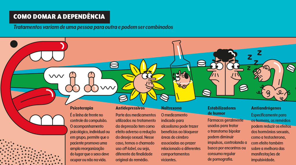 saude-mente-saudavel-comportamento-compulsao-sexual-tratamento saude-mente-saudavel-comportamento-compulsao-sexual-tratamento