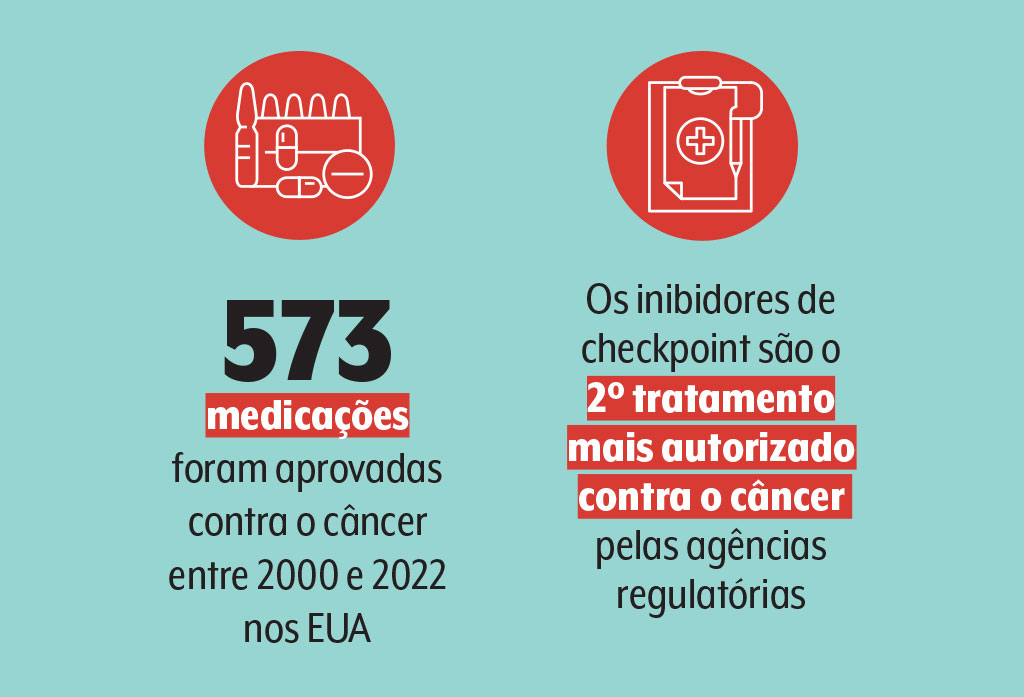 cancer-dados cancer-dados