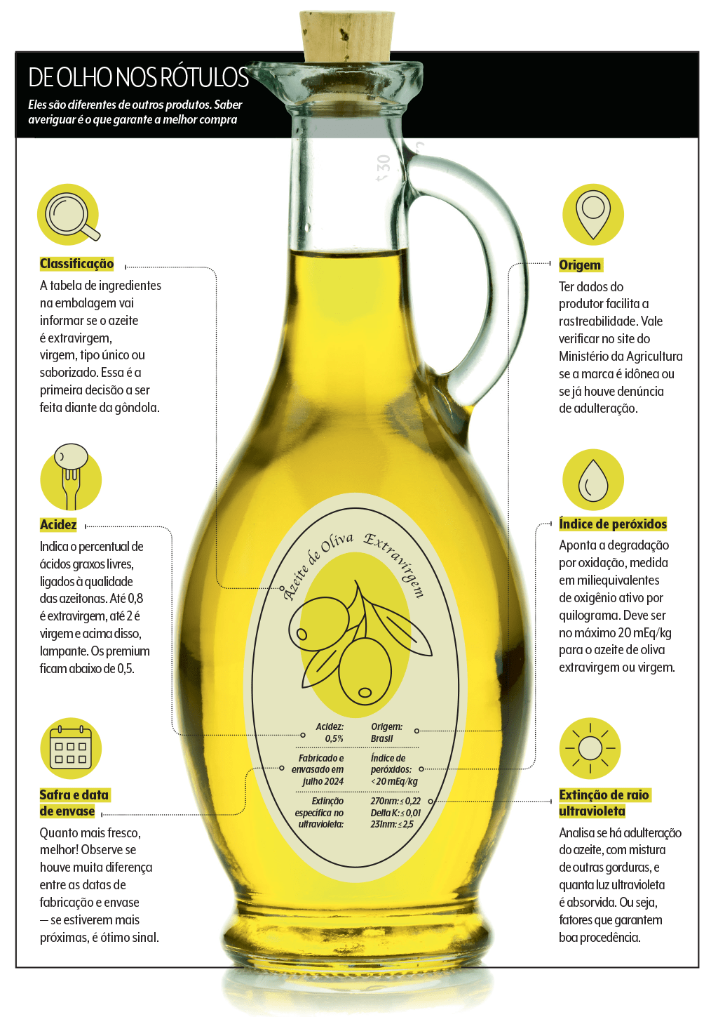 azeite-rotulo-informacoes-qualidade