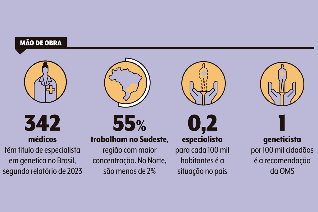 genetica-medicos-brasil genetica-medicos-brasil
