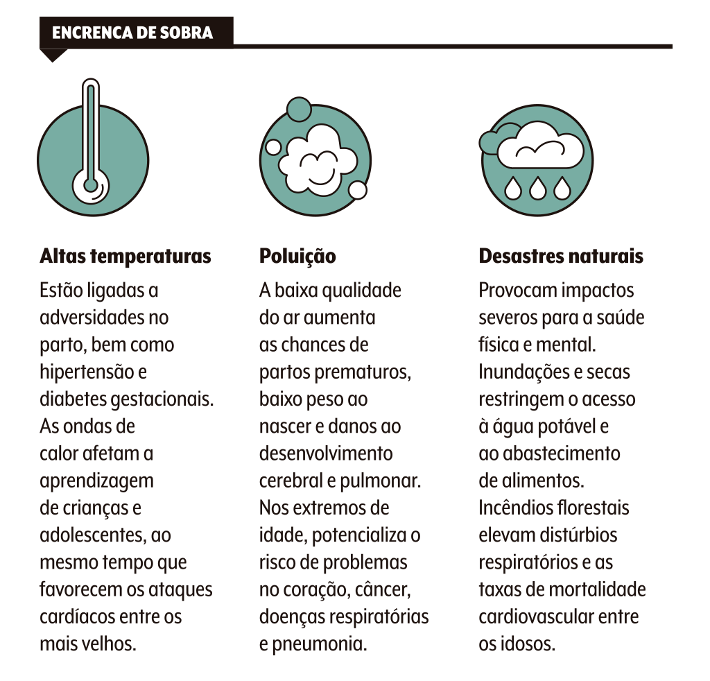 saude-ecossistema-mudancas-climaticas-impactos-desiguais-infografico