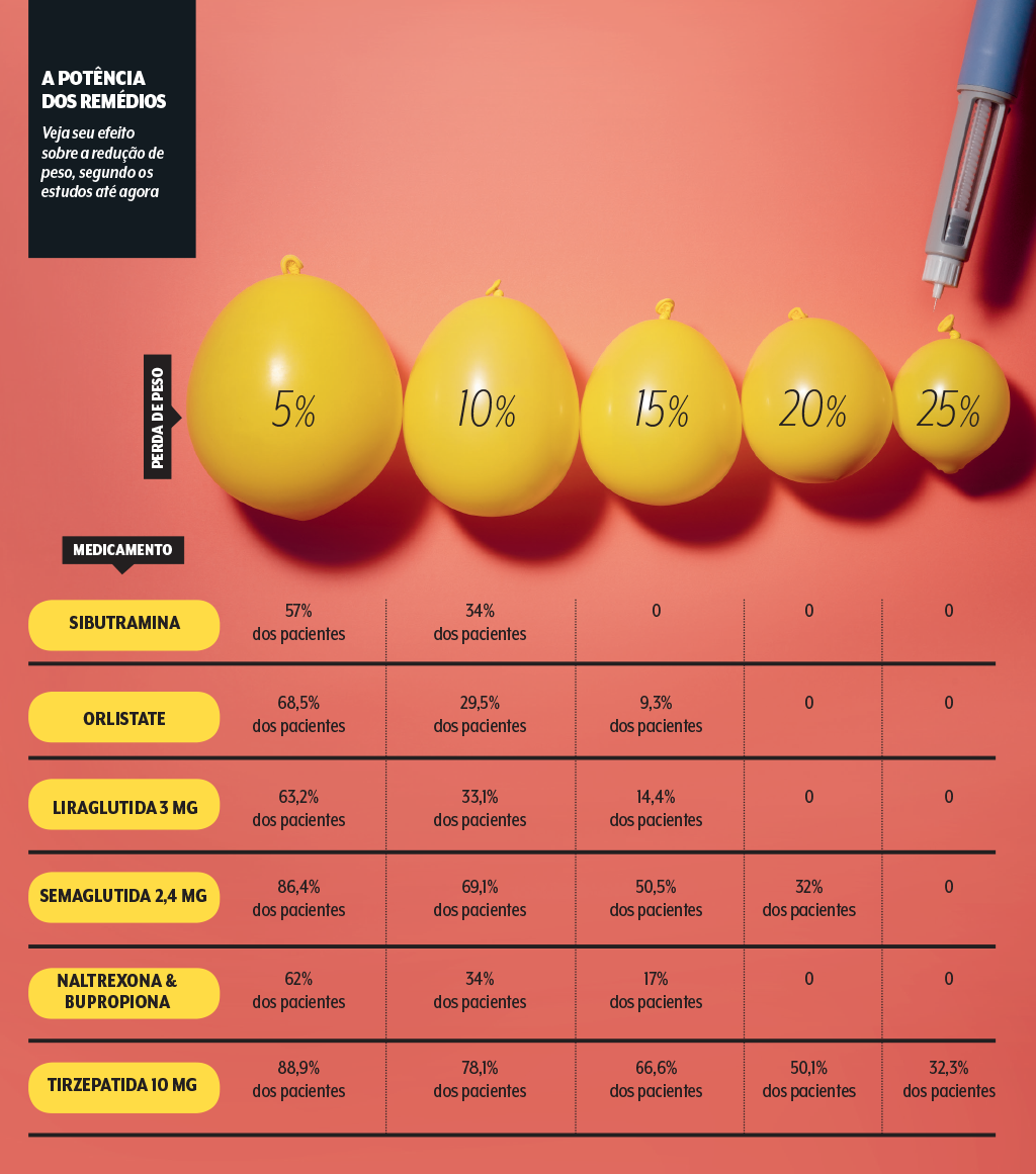 Obesidade-remedios-comparacao