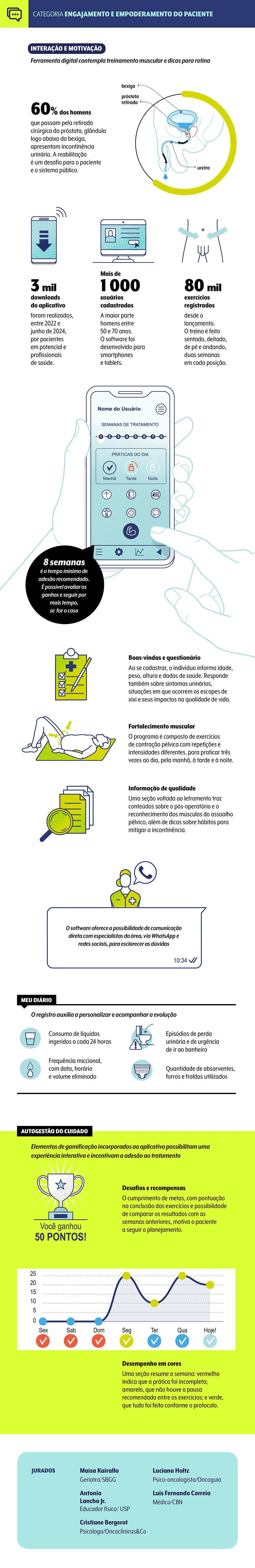 premio-veja-saude-oncoclinicas-categoria-engajamento-2024 premio-veja-saude-oncoclinicas-categoria-engajamento-2024
