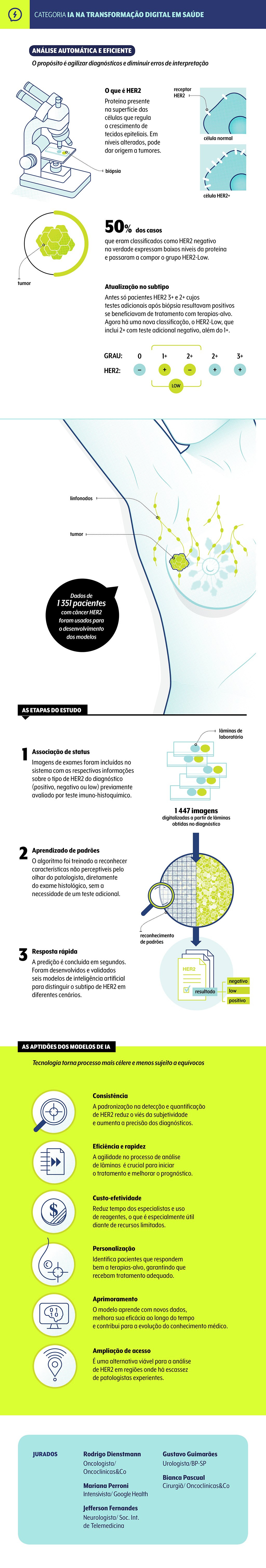 premio-veja-saude-oncoclinicas-categoria-inteligencia-artificial-2024 premio-veja-saude-oncoclinicas-categoria-inteligencia-artificial-2024