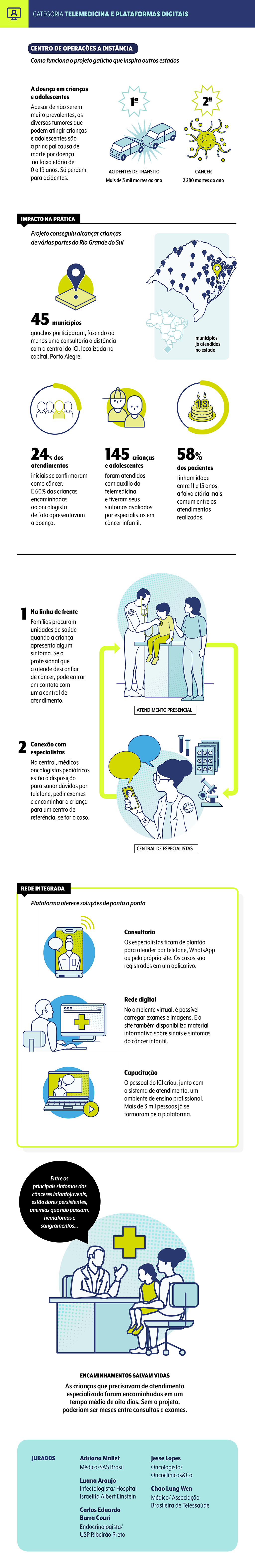 premio-veja-saude-oncoclinicas-categoria-telemedicina-2024 premio-veja-saude-oncoclinicas-categoria-telemedicina-2024