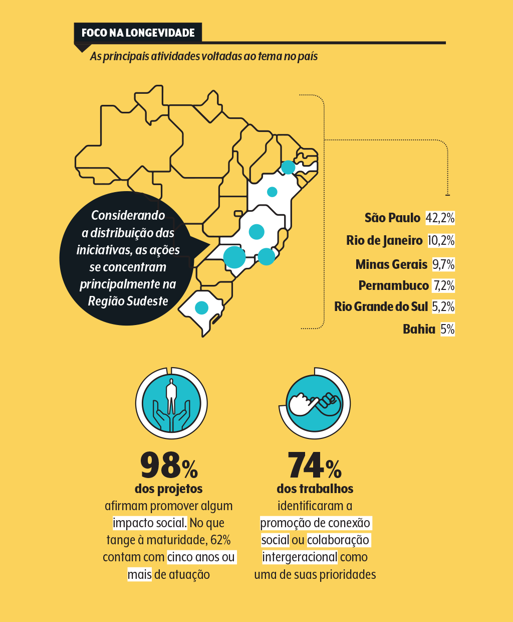saude-envelhecer-longevidade-tempo-vida-iniciativas saude-envelhecer-longevidade-tempo-vida-iniciativas