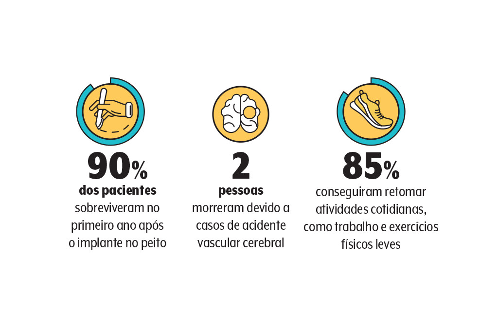 saude-medicina-tecnologia-coracao-dados saude-medicina-tecnologia-coracao-dados