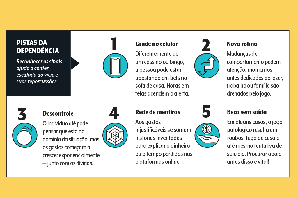 saude-mente-saudavel-vicio-jogos-bets-quadro