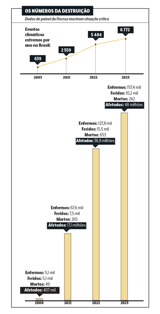 grafico-eventos-extremos