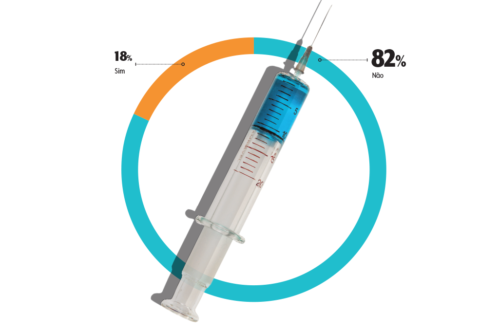 512-conexao-seringa-testosterona-grafico enquete-testosterona