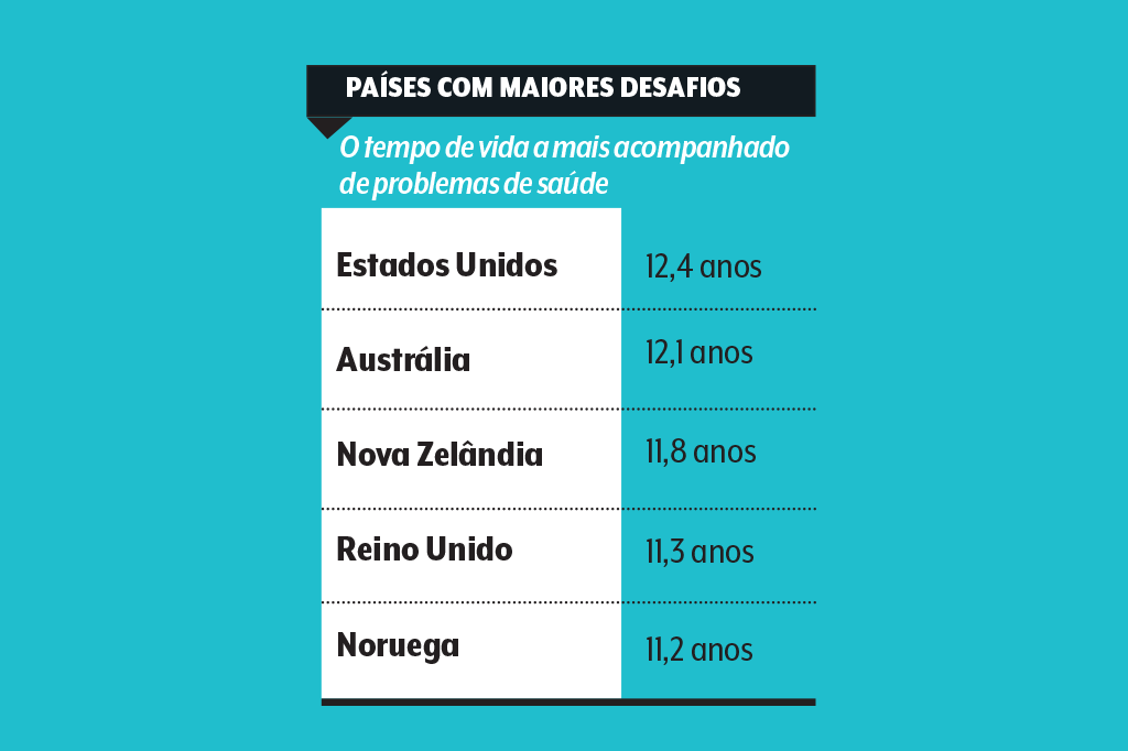 saude-envelhecer-tabela-estudo-longevidade