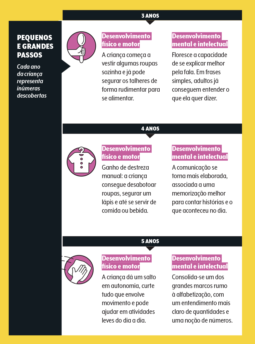 saude-familia-desenvolvimento-infantil-mil-dias-passos saude-familia-desenvolvimento-infantil-mil-dias-passos