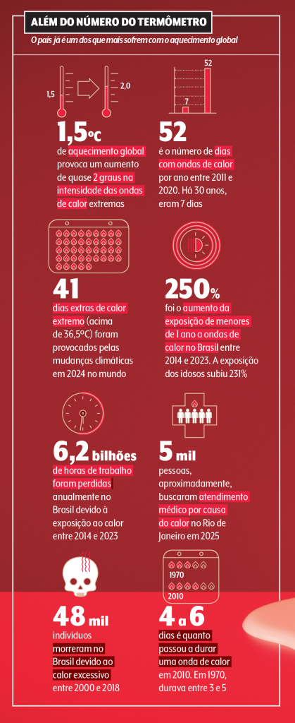 dados-sobre-aumento-de-calor