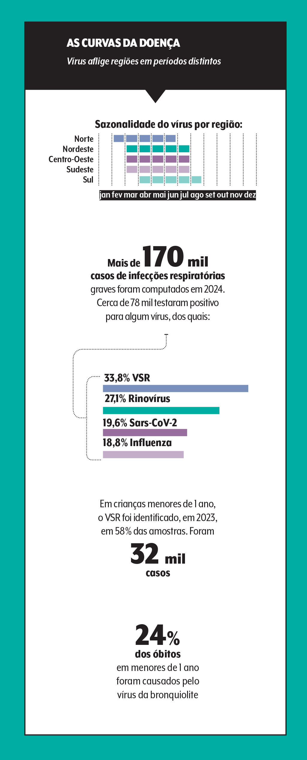 virus-vsr-sazonalidade