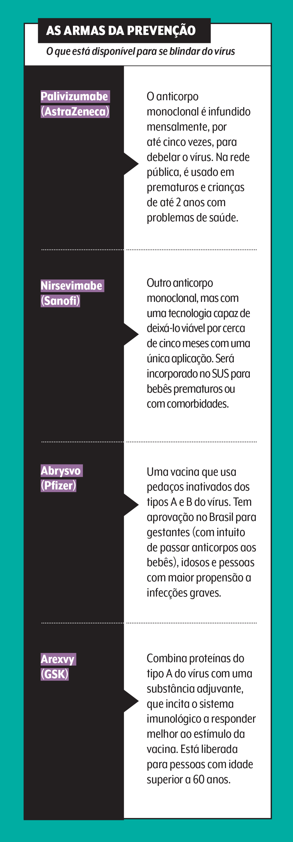 virus-vsr-vacinas virus-vsr-vacinas