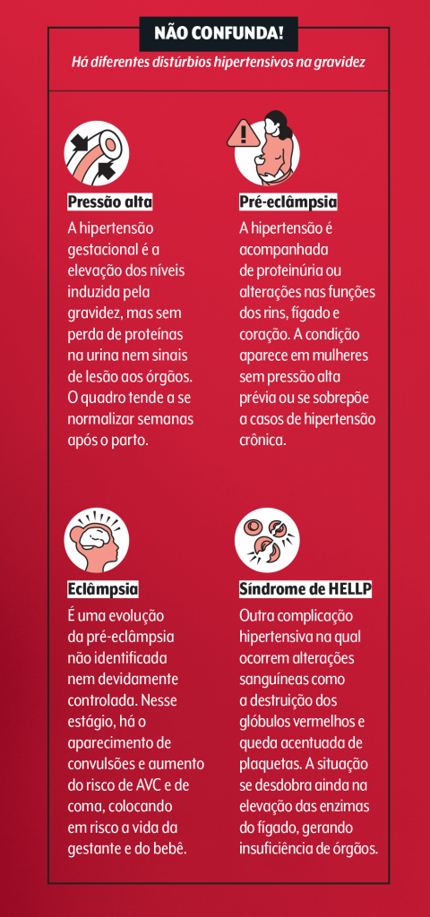 513-sqs-pre-eclampsia-quadro pre-eclampsia-hellp