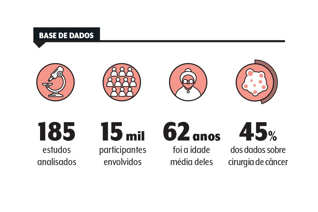 atividade-fisica-alimentacao-cirurgia-dados