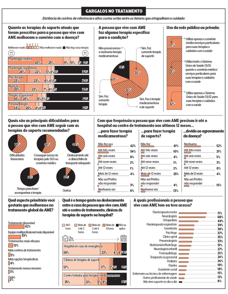 materia-ame-tipo-iii