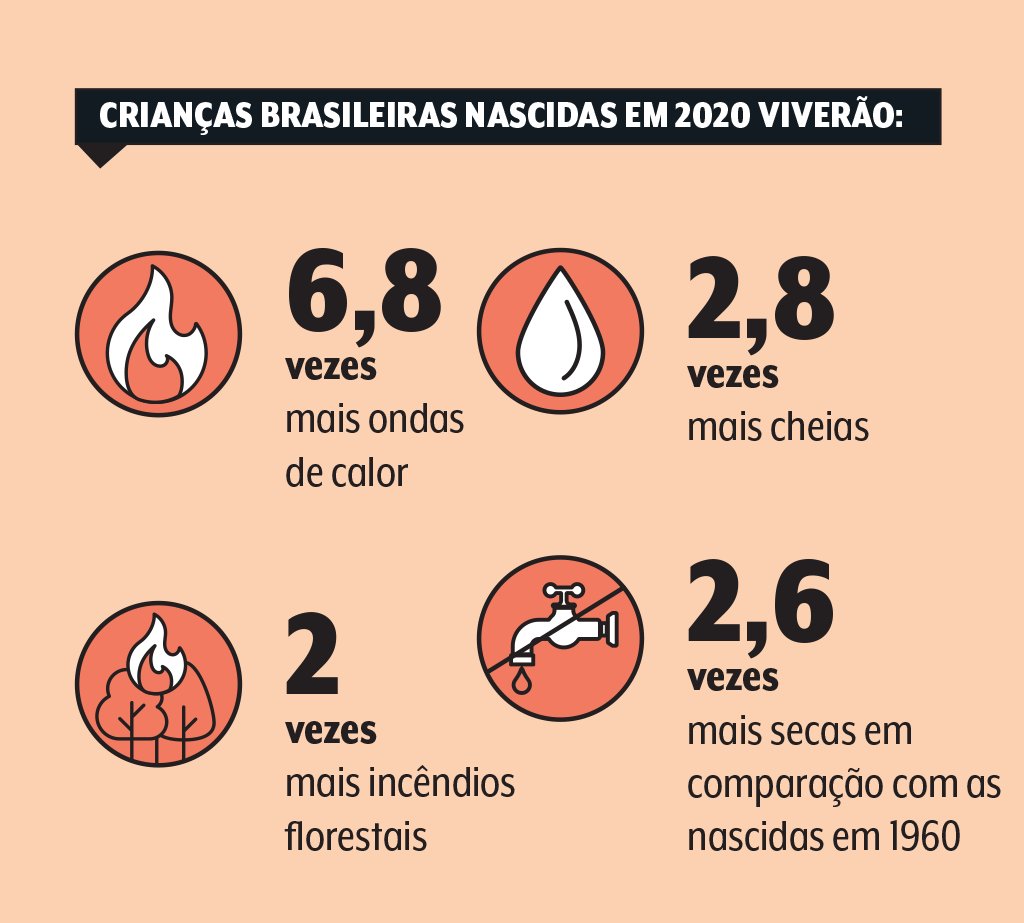 mudancas-climaticas-primeira-infancia