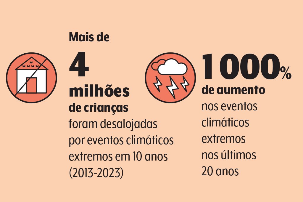mudancas-climaticas-primeira-infancia