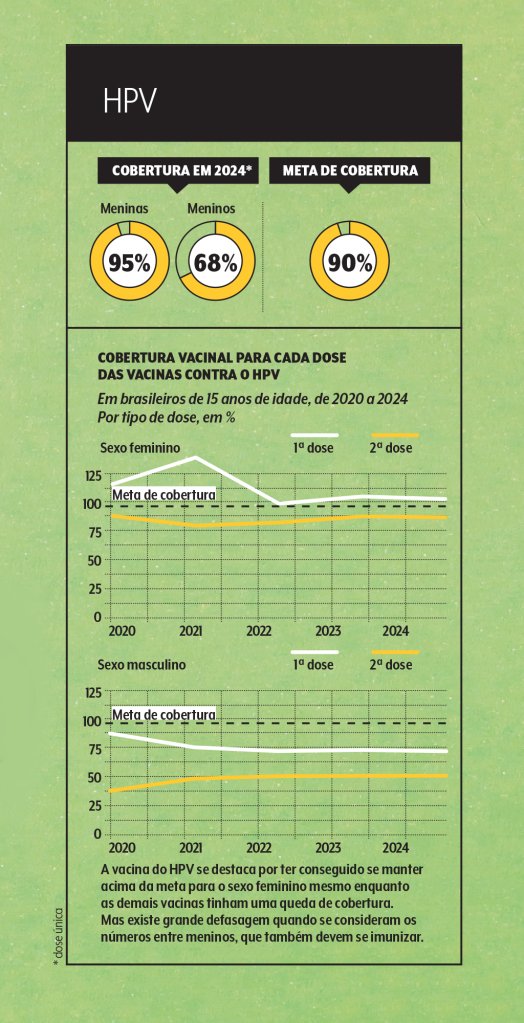 cobertura-vacina-hpv