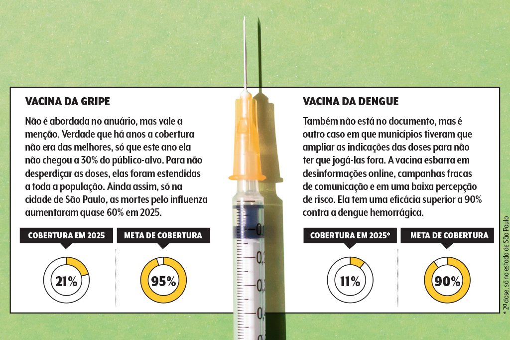 cobertura-vacina-gripe-dengue