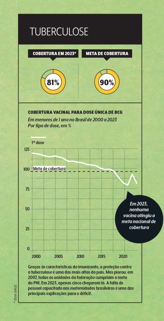 cobertura-vacina-bcg