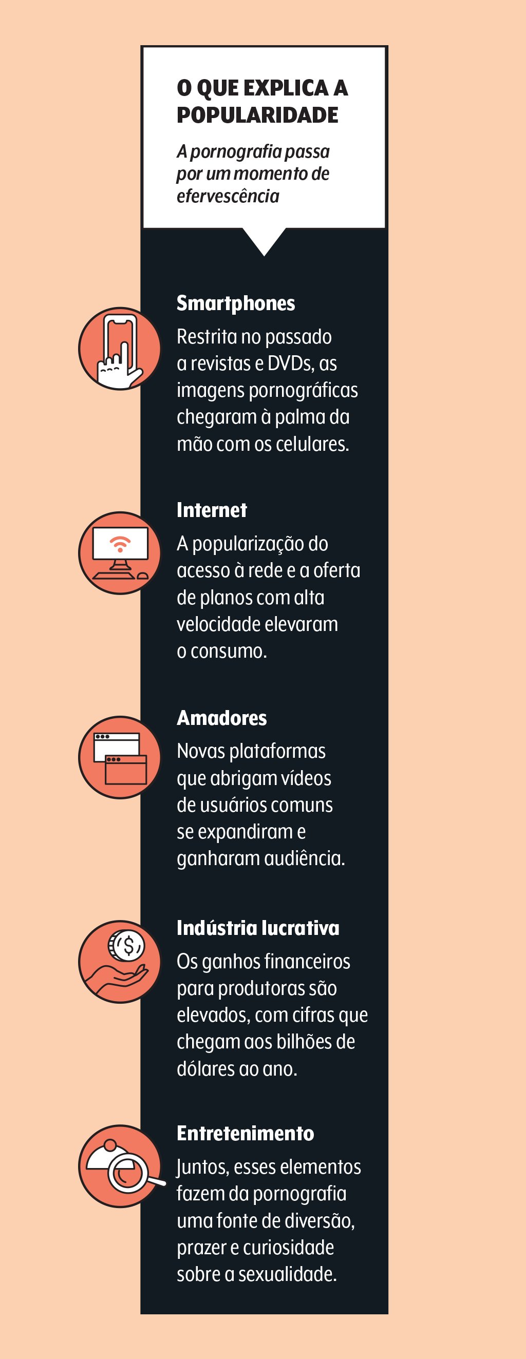 saude-comportamento-mente-saudavel-pornografia-vicio-popularidade