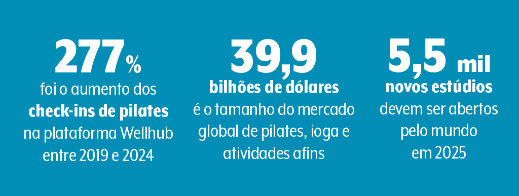 pilates-dados