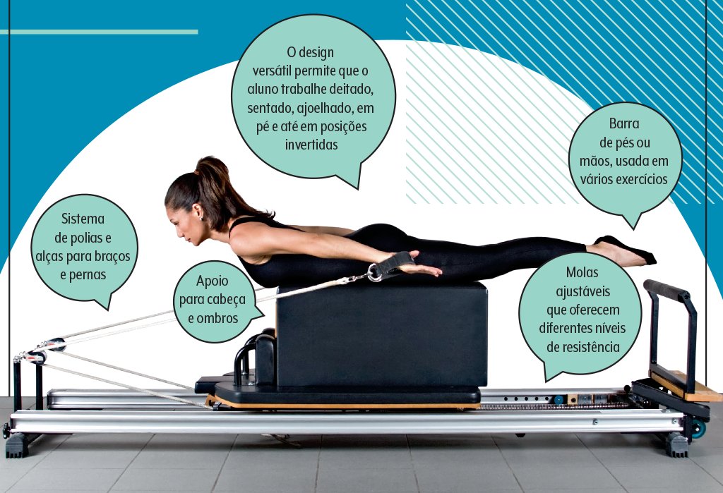 pilates-reformer-explicacao