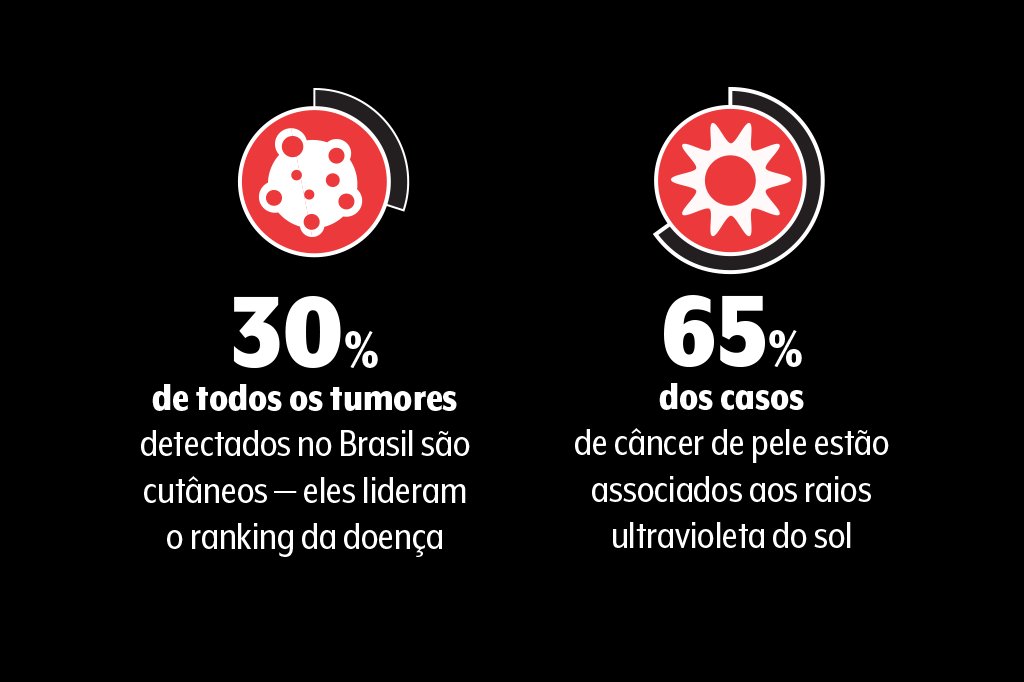 saude-medicina-dermatologia-pele-dados-cancer