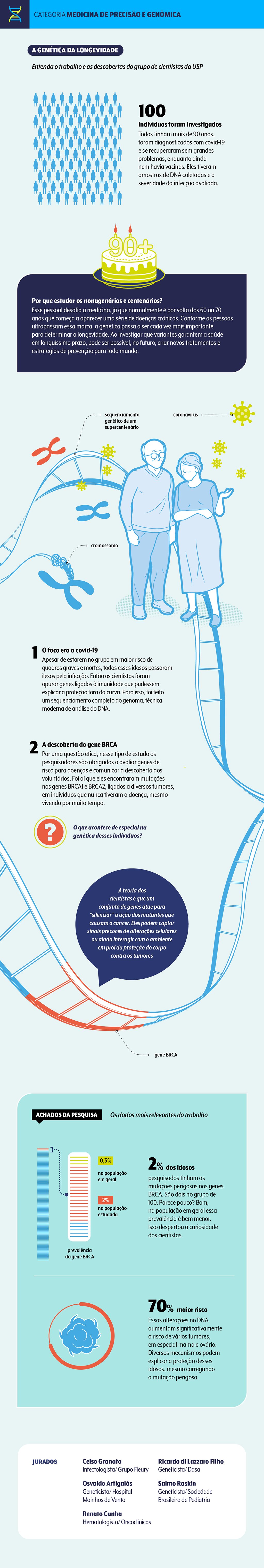 vencedor-premio-genomica