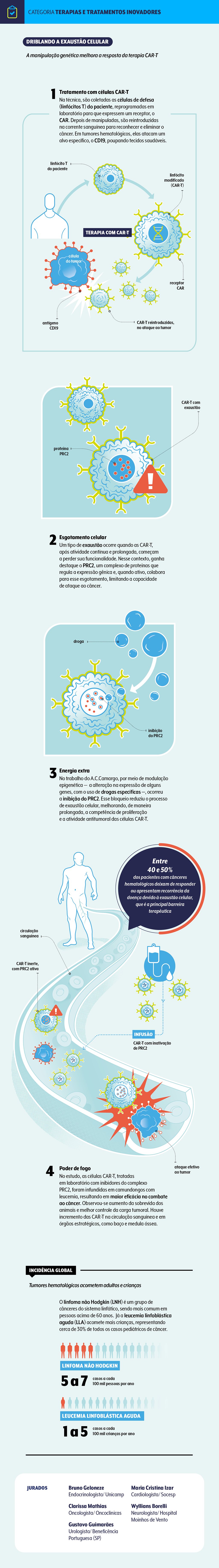 vencedor-premio-tratamento